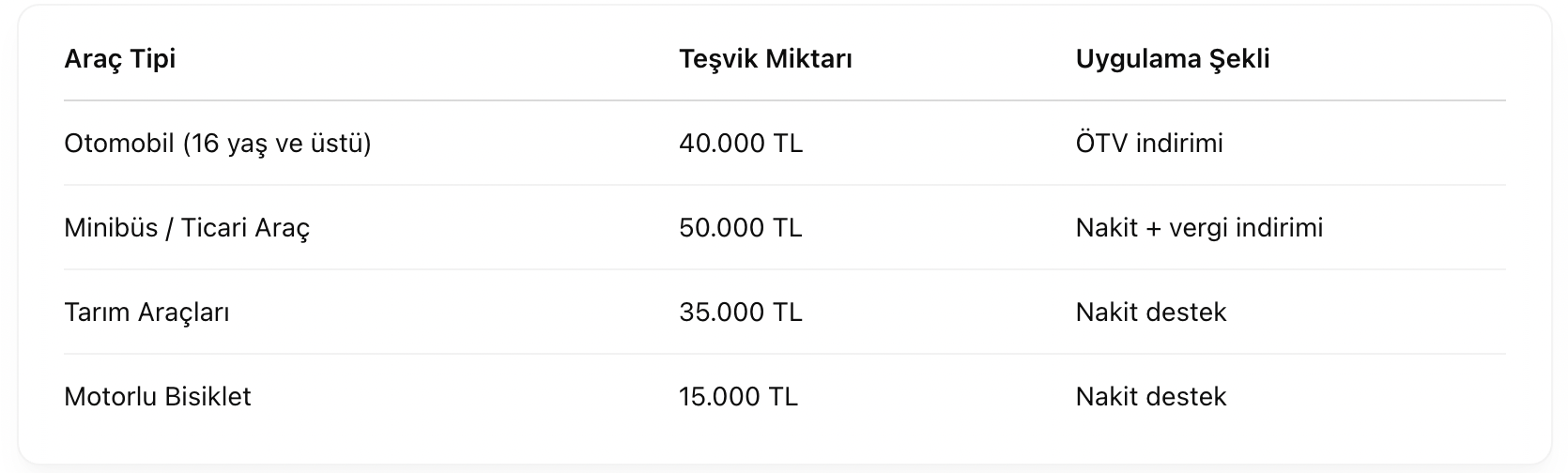 Resim