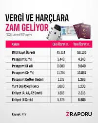 Ehliyet Harçlarına Zam Geliyor | Enflasyon Sonrası 2026 Harç Artışları ve Sürücü Kurslarına Etkisi